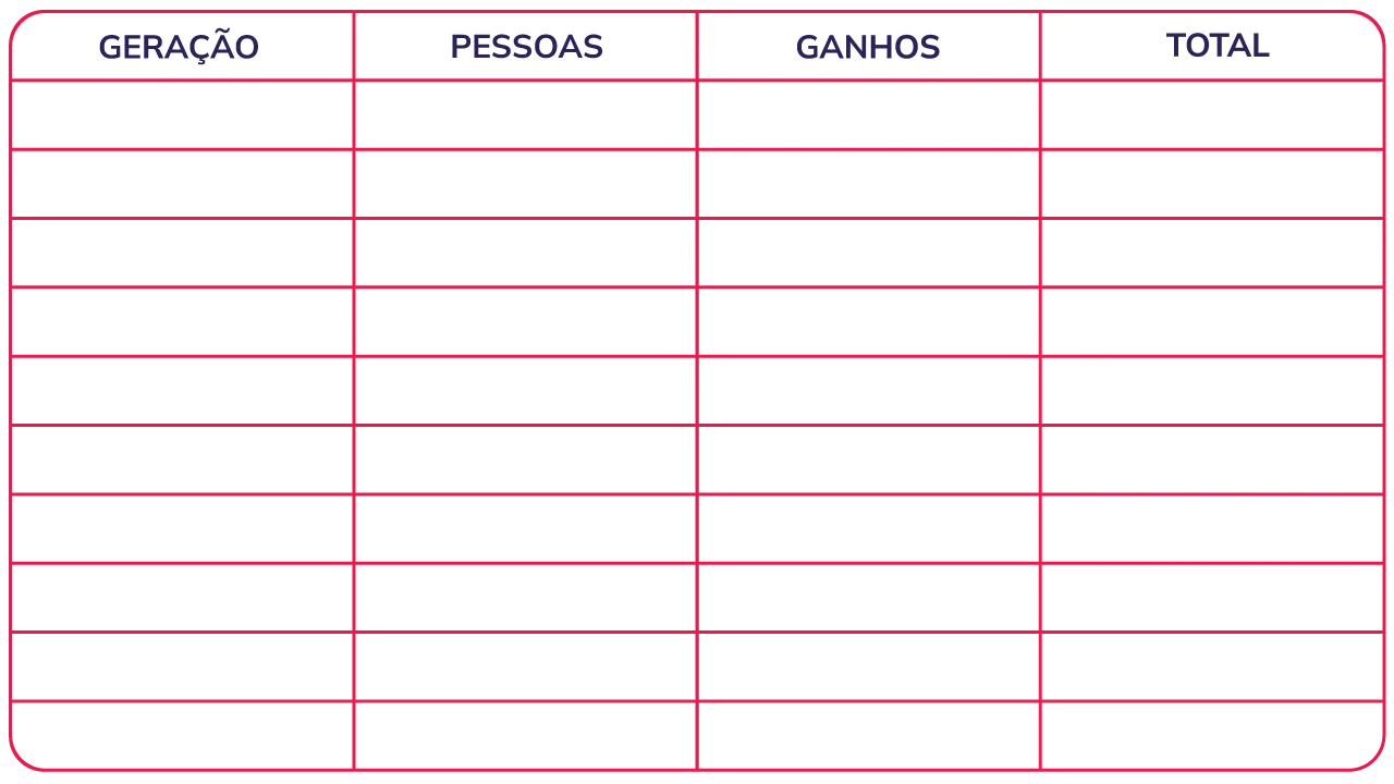 Tabela de ganhos