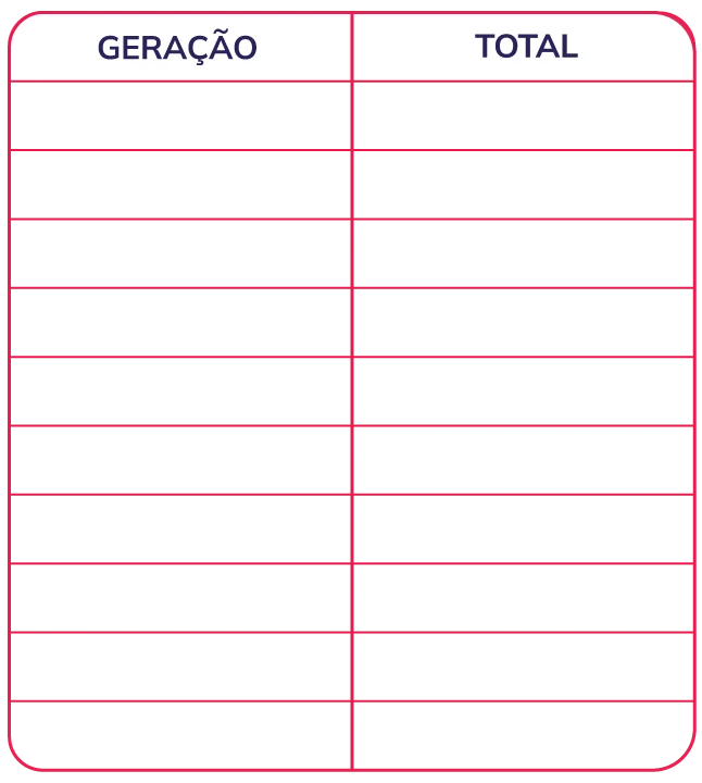 Tabela de ganhos